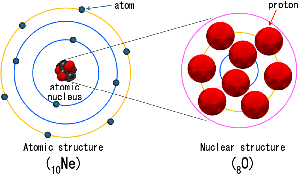 Nucletouch