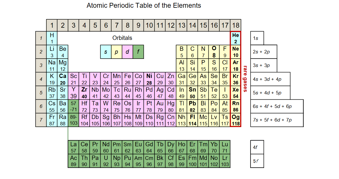 元素の立体周期表 Elementouch エレメンタッチ