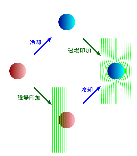 マイスナー効果