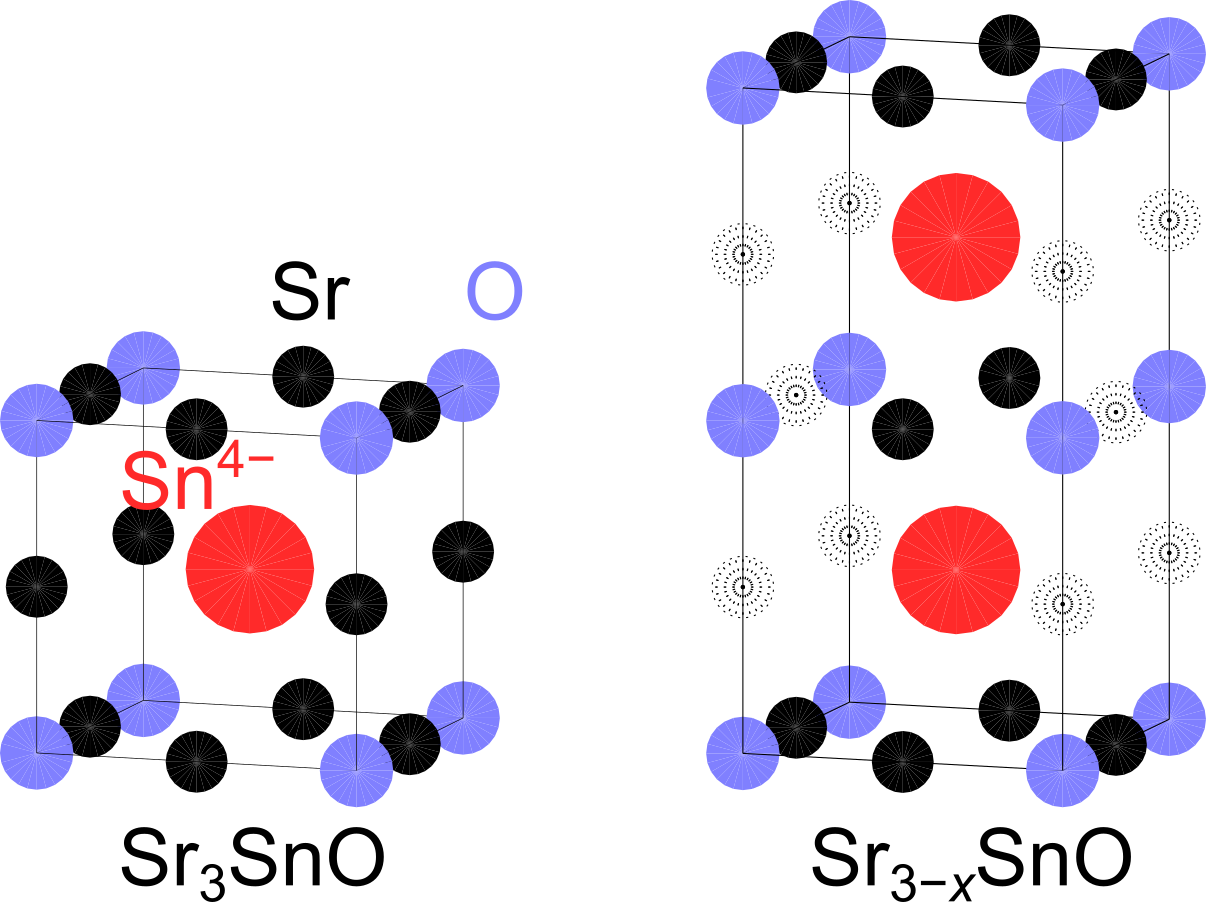 Sr<sub>3</sub>SnOの結晶構造