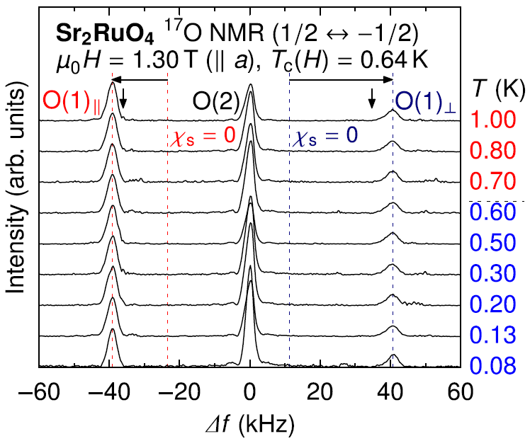 Sr2RuO4における17O NMRスペクトル