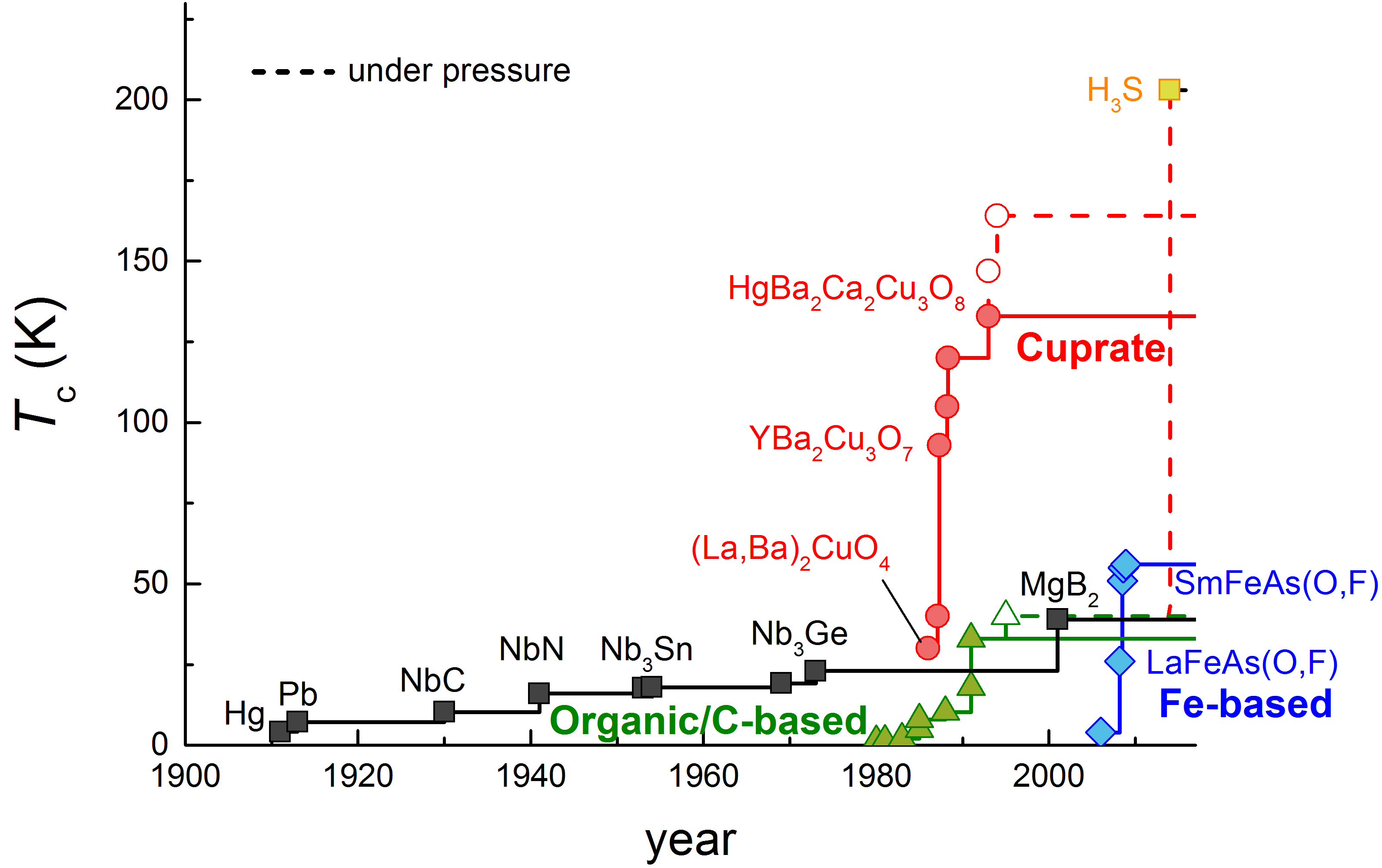 超伝導とは？ -- 固体量子物性研究室HP