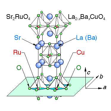 Sr2RuO4の結晶構造。