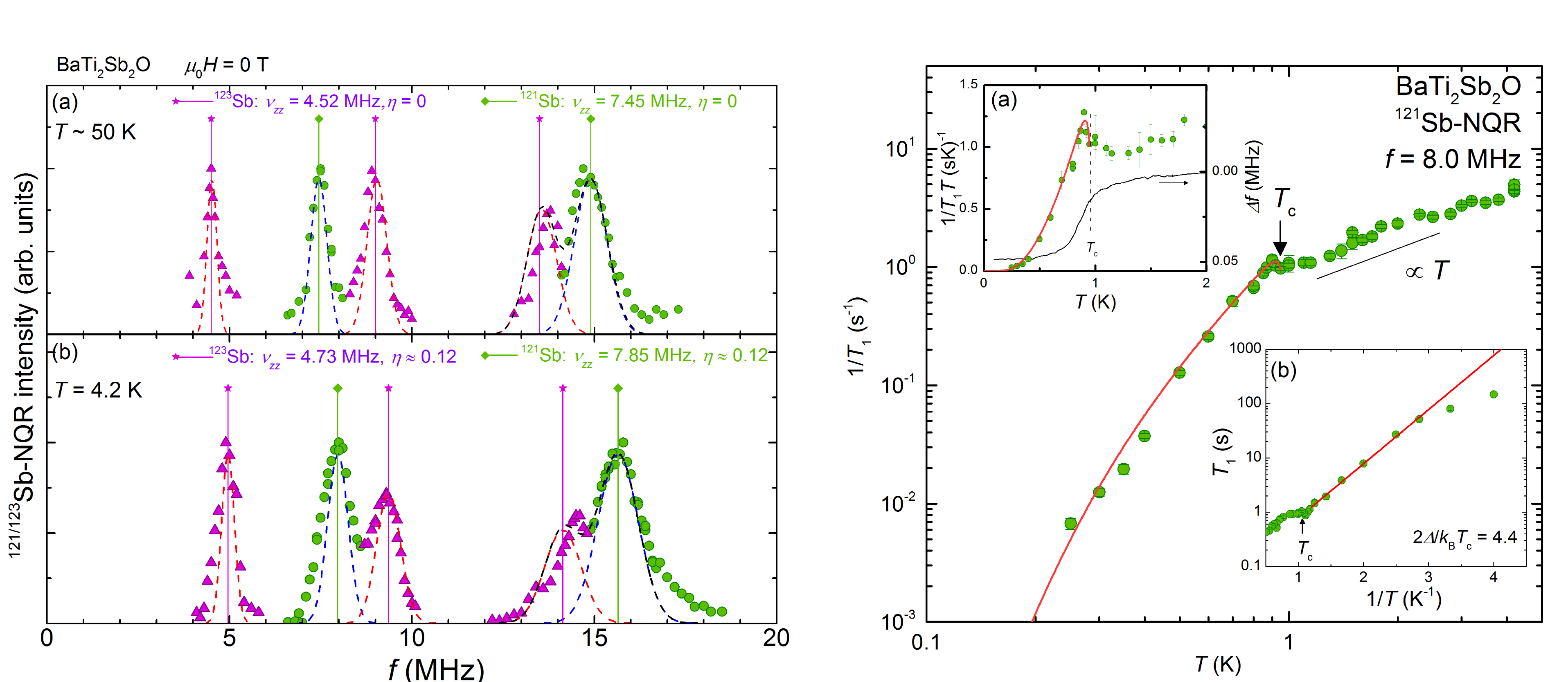 NQR spectra and 1/T1 of BaTi2Sb2O