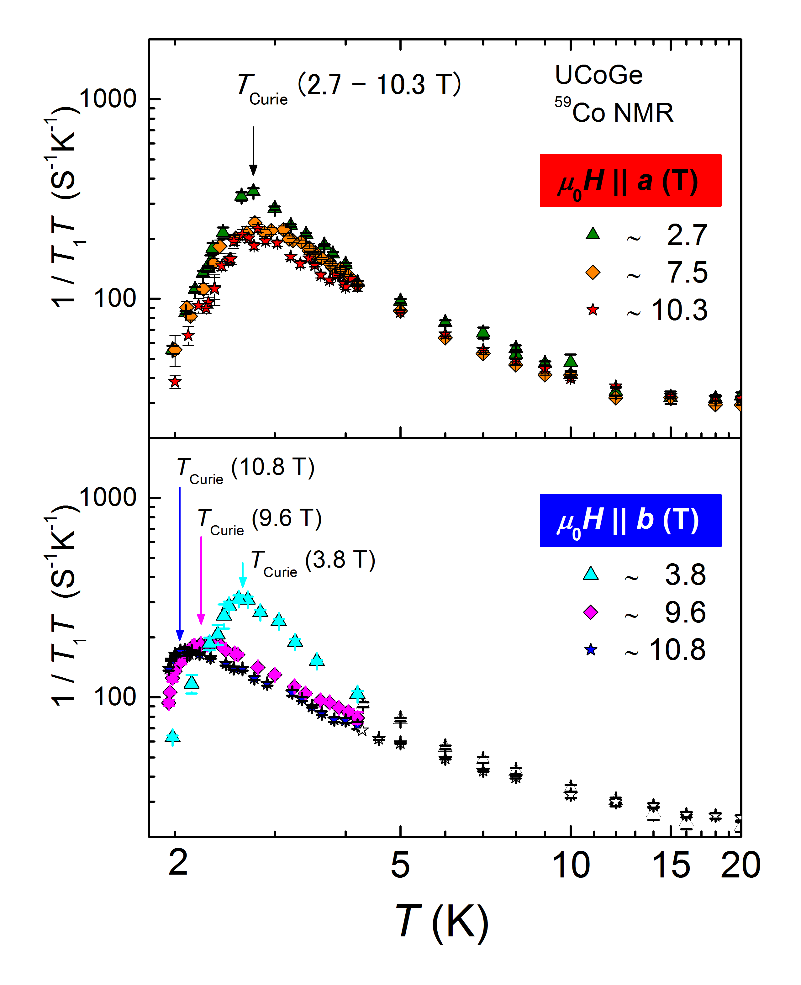 2014年6月のTopicsの図1