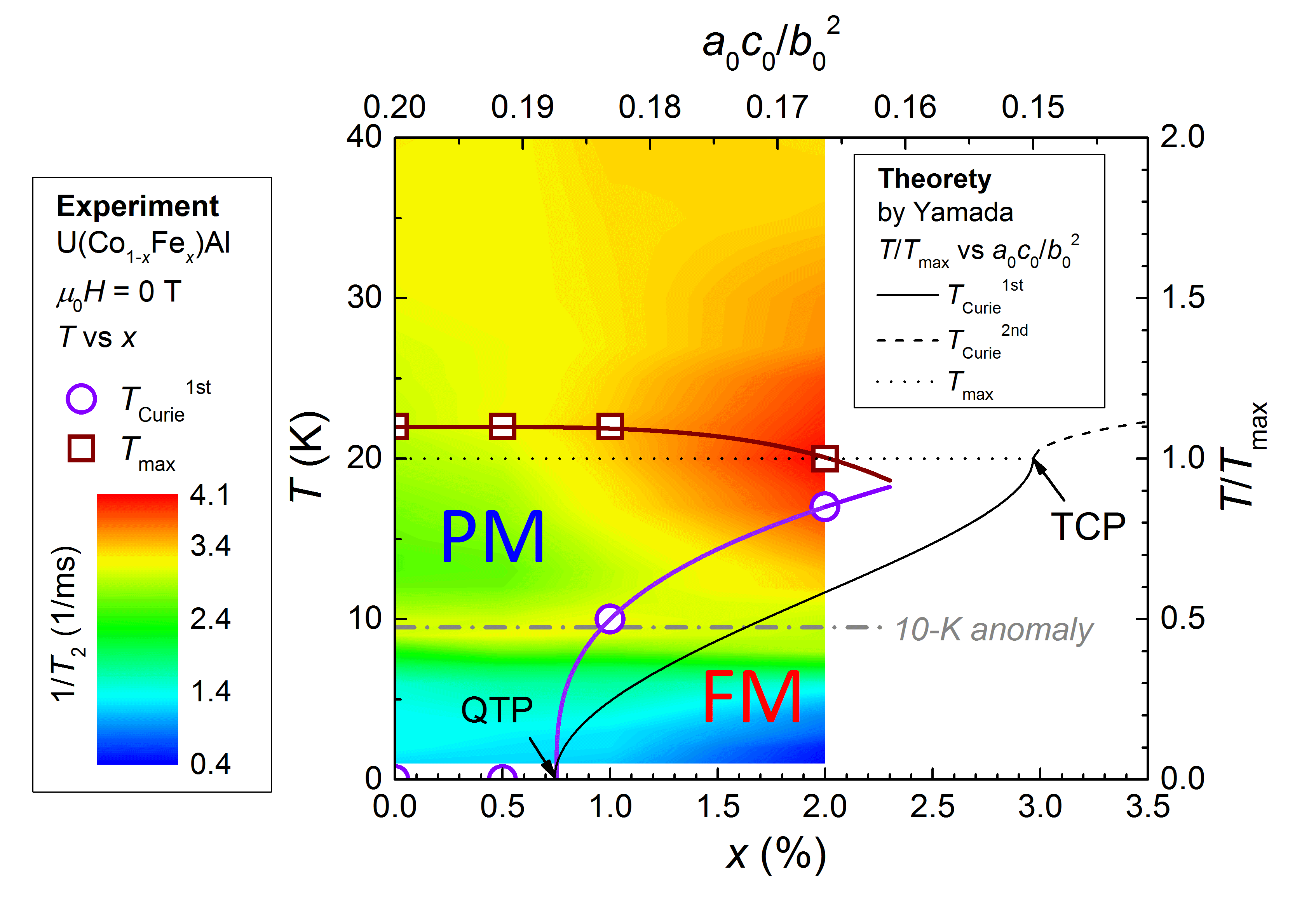 2014年1月のTopicsの図