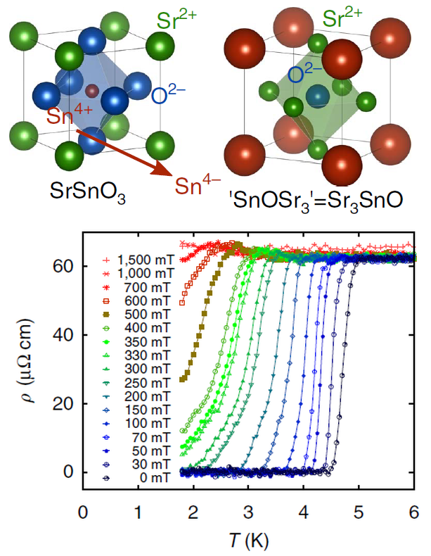2016年12月のTopics Sr3-xSnOの超伝導