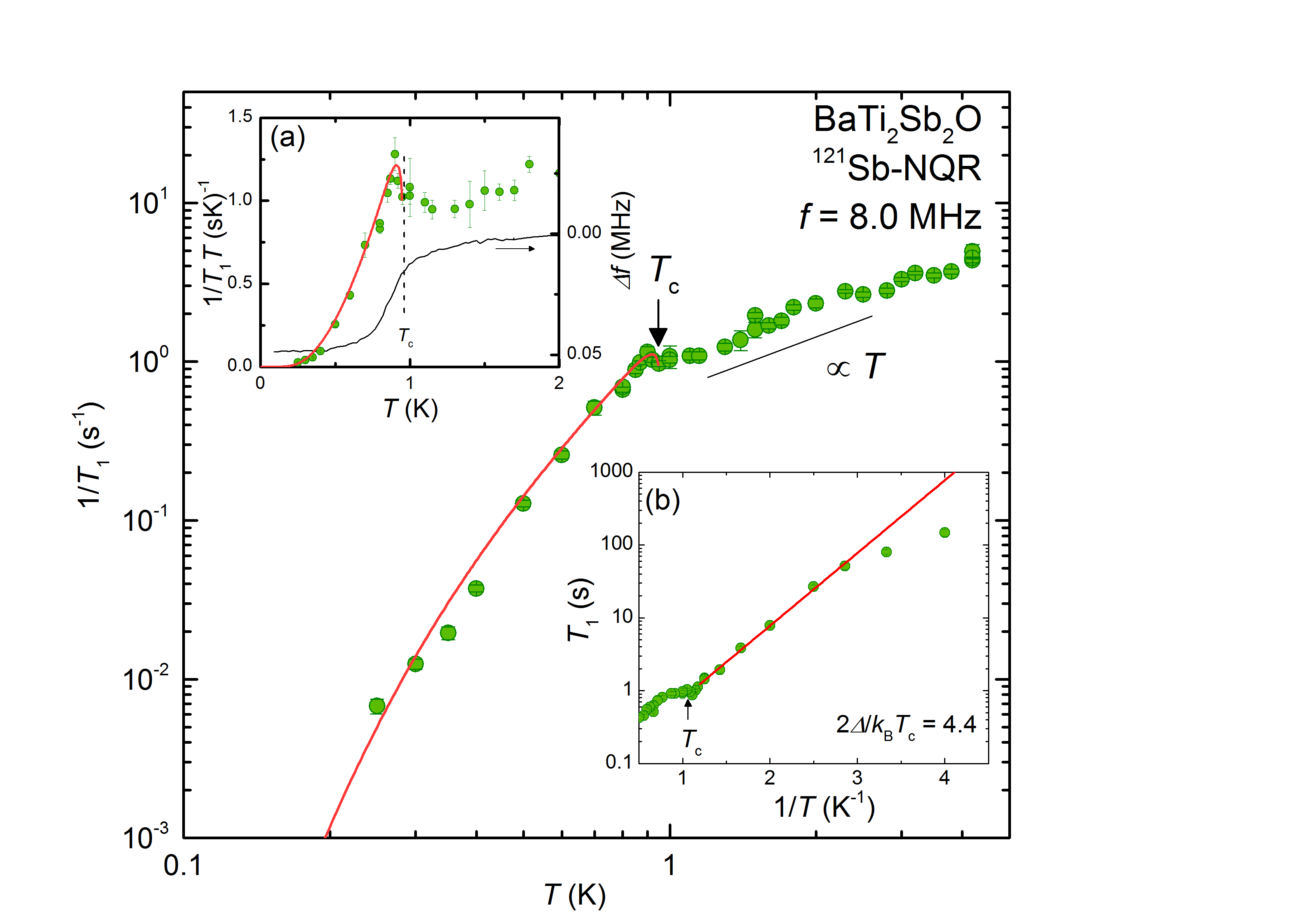 2013年2月のTopics BaTi2Sb2Oの図b