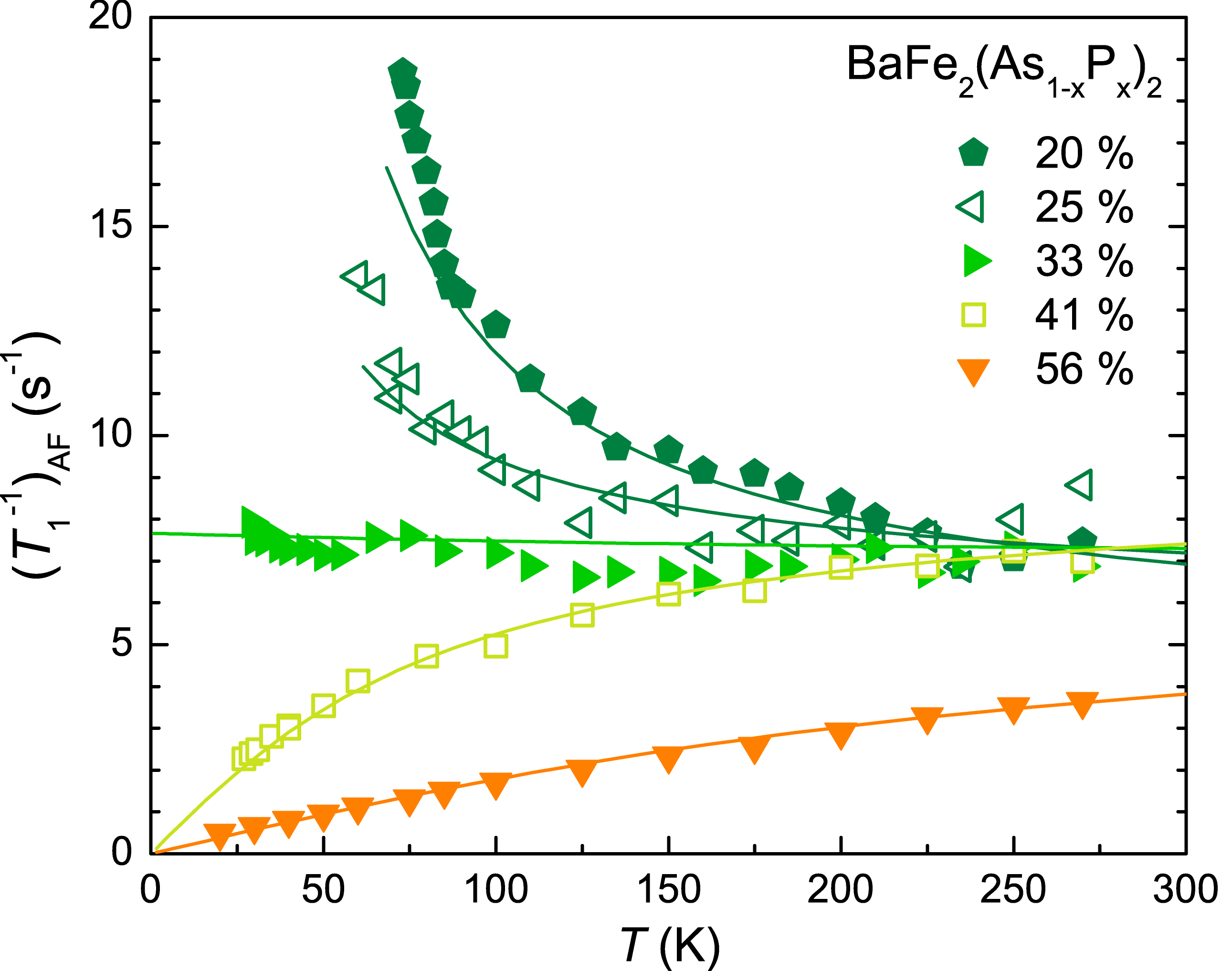 Antiferromagnetic fluctuations of iron-based superconductors