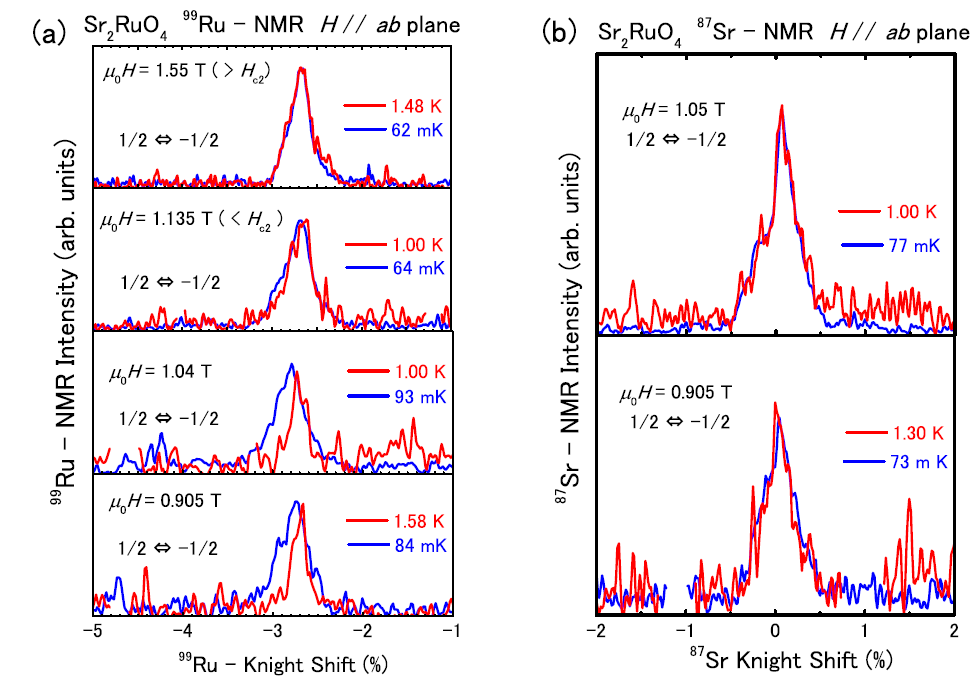 Sr2RuO4における99Ru, 87Sr NMRスペクトル