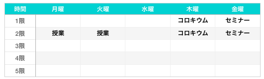 時間割。月曜2限と火曜2限に授業がある。木曜1限と2限がコロキウム。金曜1限と2限がセミナー。