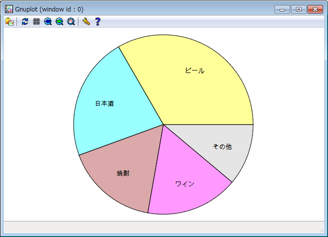 Gnuplotで円グラフを書く 米澤進吾 ホームページ