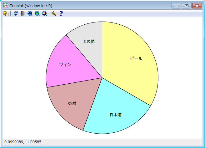 Gnuplotで円グラフを書く 米澤進吾 ホームページ