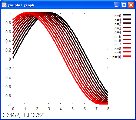 Gnuplotでグラデーション 米澤進吾 ホームページ
