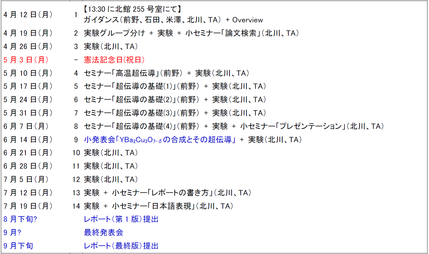 課題演習B4「高温超伝導」 - 固体量子物性研究室