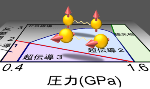 Superconducting spin reorientation in spin-triplet multiple superconducting phases of UTe2