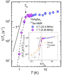 YbAgSe2、中性準粒子見えず